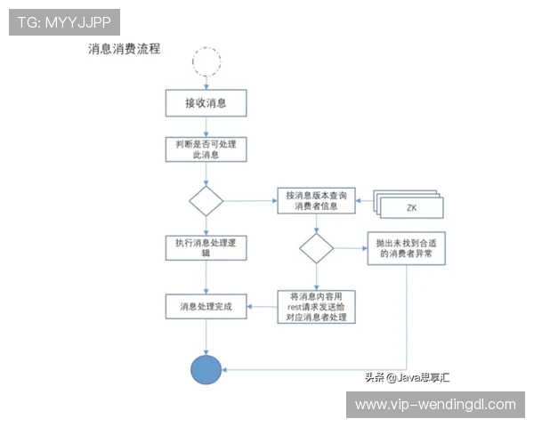 yy易游体育网址账号注册流程及常见问题解决方案