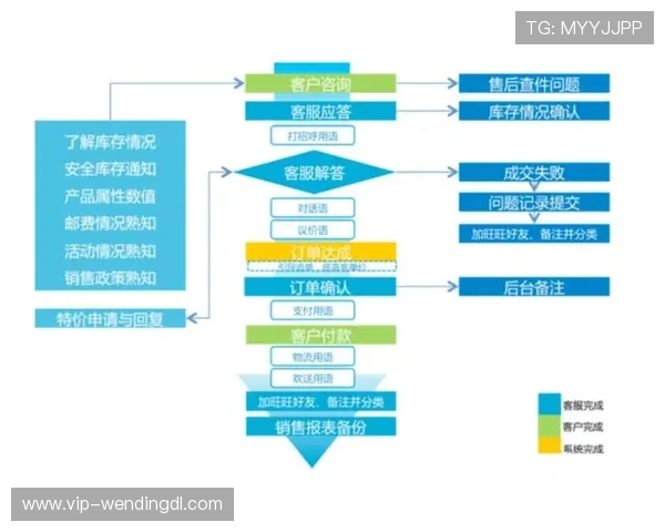 掌握问鼎国际平台客服电话快速响应用户需求的实用技巧