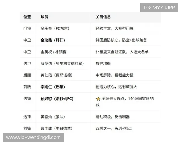 捷克对阵韩国比赛时间提醒及赛前分析,助你提前掌握世界杯精彩瞬间